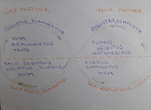 Kuidas saab tunnetekeskne paariteraapia sind aidata?